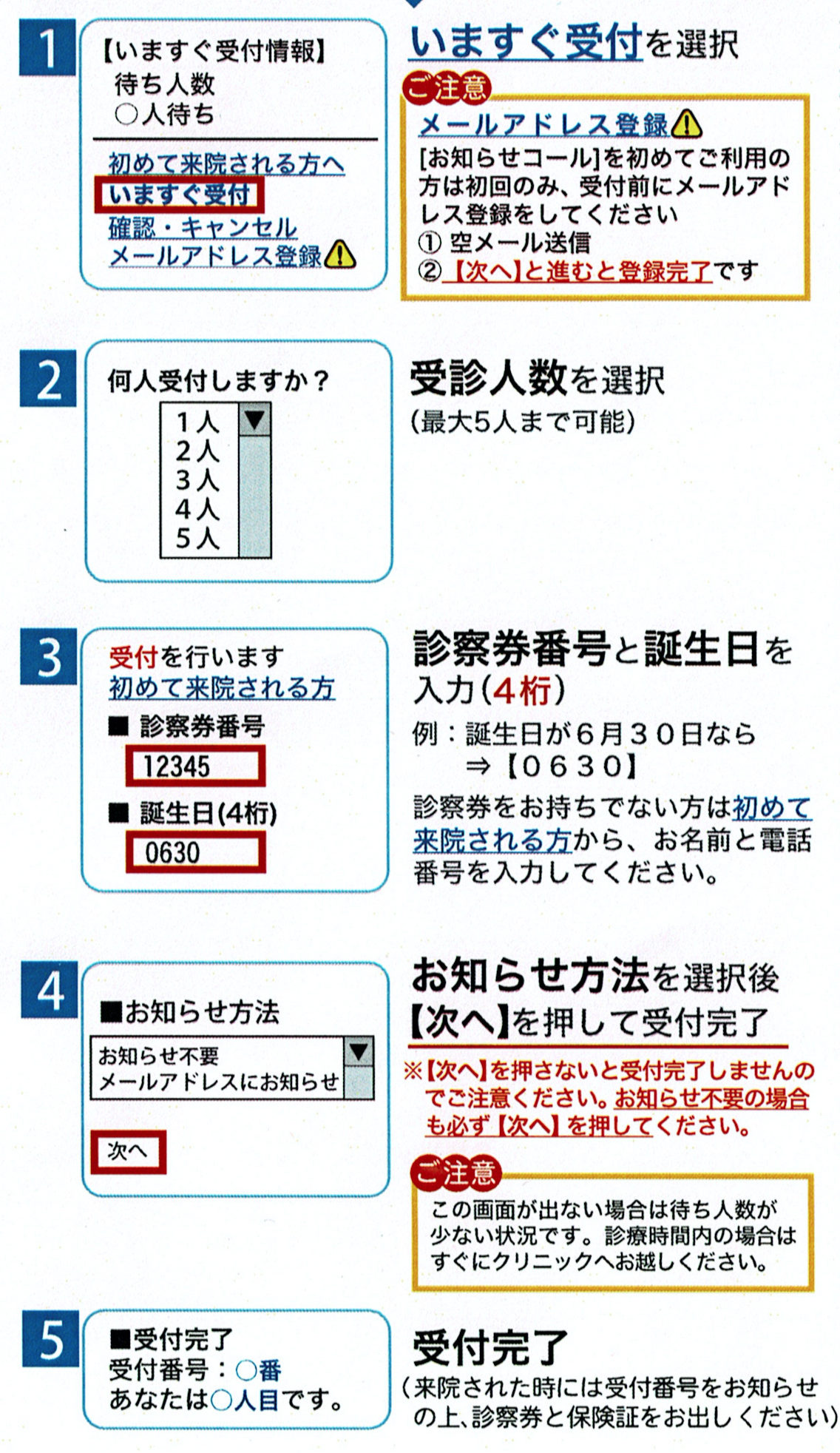 インターネット順番受付の手順