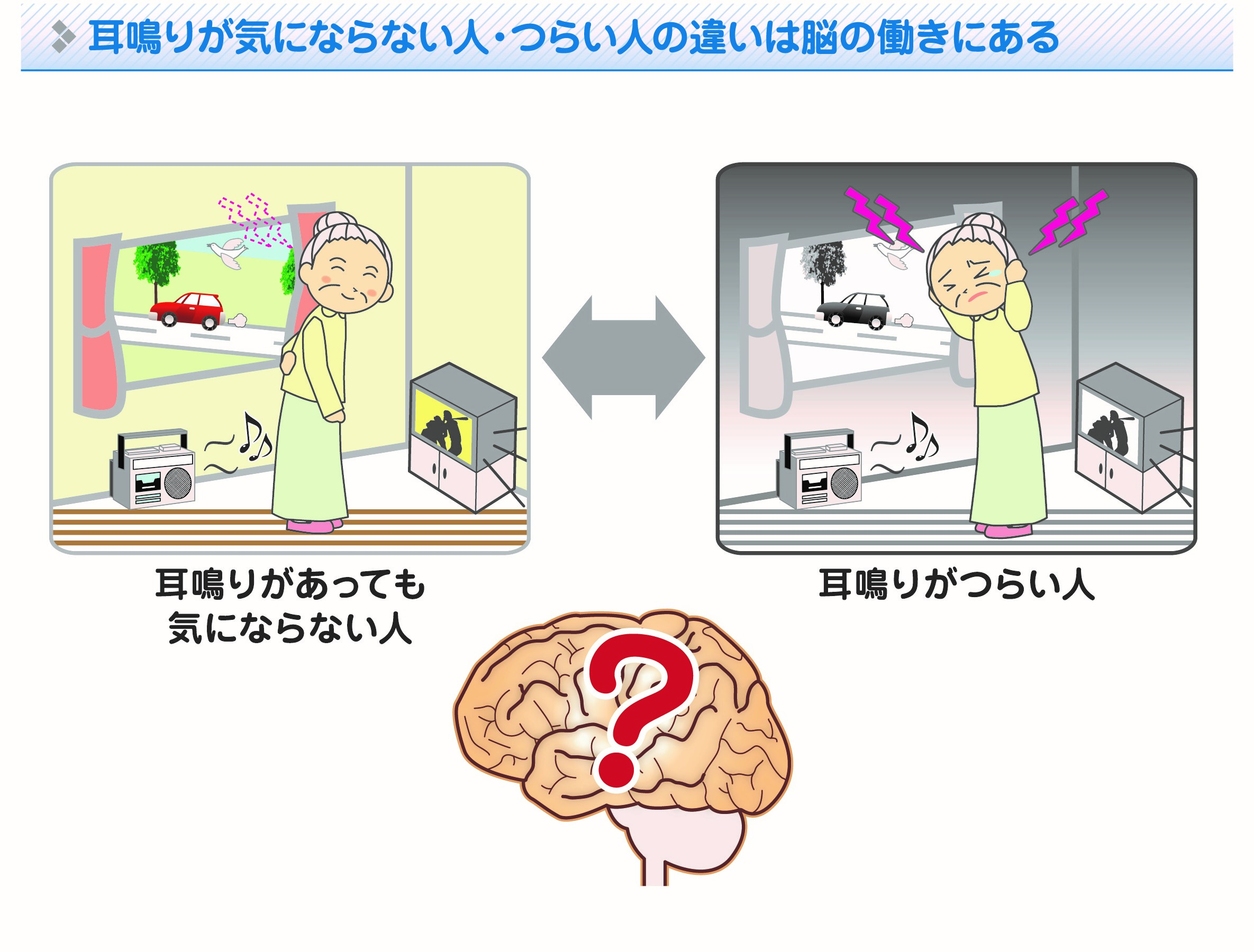 耳鳴りよくある質問