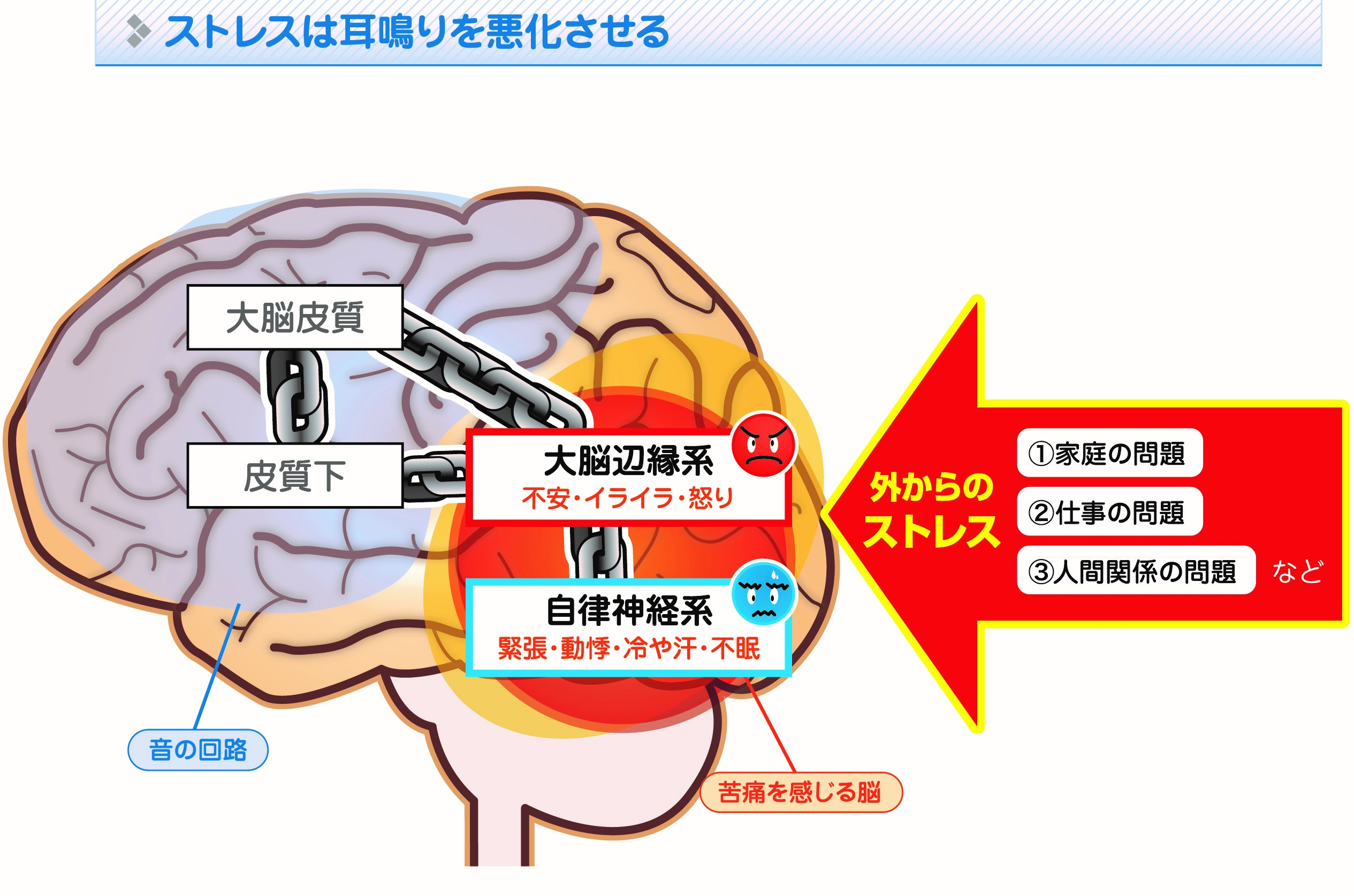 耳鳴り 電子 音